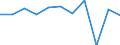 National accounts indicator (ESA 2010): Value added, gross / Statistical classification of economic activities in the European Community (NACE Rev. 2): Professional, scientific and technical activities; administrative and support service activities / Unit of measure: Percentage change q/q-1 (SCA) / Geopolitical entity (reporting): Bosnia and Herzegovina