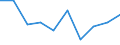 National accounts indicator (ESA 2010): Value added, gross / Statistical classification of economic activities in the European Community (NACE Rev. 2): Professional, scientific and technical activities; administrative and support service activities / Unit of measure: Percentage change q/q-1 (SCA) / Geopolitical entity (reporting): Albania