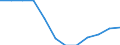 National accounts indicator (ESA 2010): Value added, gross / Statistical classification of economic activities in the European Community (NACE Rev. 2): Professional, scientific and technical activities; administrative and support service activities / Unit of measure: Percentage change q/q-4 (SCA) / Geopolitical entity (reporting): France