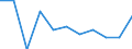 Volkswirtschaftliche Gesamtrechnungen Indikator (ESVG 2010): Bruttowertschöpfung / Statistische Systematik der Wirtschaftszweige in der Europäischen Gemeinschaft (NACE Rev. 2): Öffentliche Verwaltung, Verteidigung, Erziehung und Unterricht, Gesundheits- und Sozialwesen / Maßeinheit: Veränderung in Prozent q/q-1 (SCA) / Geopolitische Meldeeinheit: Europäische Union - 27 Länder (ab 2020)