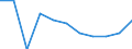 Volkswirtschaftliche Gesamtrechnungen Indikator (ESVG 2010): Bruttowertschöpfung / Statistische Systematik der Wirtschaftszweige in der Europäischen Gemeinschaft (NACE Rev. 2): Öffentliche Verwaltung, Verteidigung, Erziehung und Unterricht, Gesundheits- und Sozialwesen / Maßeinheit: Veränderung in Prozent q/q-1 (SCA) / Geopolitische Meldeeinheit: Euroraum - 20 Länder (ab 2023)