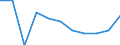 Volkswirtschaftliche Gesamtrechnungen Indikator (ESVG 2010): Bruttowertschöpfung / Statistische Systematik der Wirtschaftszweige in der Europäischen Gemeinschaft (NACE Rev. 2): Öffentliche Verwaltung, Verteidigung, Erziehung und Unterricht, Gesundheits- und Sozialwesen / Maßeinheit: Veränderung in Prozent q/q-1 (SCA) / Geopolitische Meldeeinheit: Euroraum - 19 Länder (2015-2022)