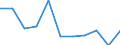 Volkswirtschaftliche Gesamtrechnungen Indikator (ESVG 2010): Bruttowertschöpfung / Statistische Systematik der Wirtschaftszweige in der Europäischen Gemeinschaft (NACE Rev. 2): Öffentliche Verwaltung, Verteidigung, Erziehung und Unterricht, Gesundheits- und Sozialwesen / Maßeinheit: Veränderung in Prozent q/q-1 (SCA) / Geopolitische Meldeeinheit: Belgien