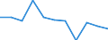 Volkswirtschaftliche Gesamtrechnungen Indikator (ESVG 2010): Bruttowertschöpfung / Statistische Systematik der Wirtschaftszweige in der Europäischen Gemeinschaft (NACE Rev. 2): Öffentliche Verwaltung, Verteidigung, Erziehung und Unterricht, Gesundheits- und Sozialwesen / Maßeinheit: Veränderung in Prozent q/q-1 (SCA) / Geopolitische Meldeeinheit: Bulgarien