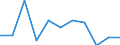 Volkswirtschaftliche Gesamtrechnungen Indikator (ESVG 2010): Bruttowertschöpfung / Statistische Systematik der Wirtschaftszweige in der Europäischen Gemeinschaft (NACE Rev. 2): Öffentliche Verwaltung, Verteidigung, Erziehung und Unterricht, Gesundheits- und Sozialwesen / Maßeinheit: Veränderung in Prozent q/q-1 (SCA) / Geopolitische Meldeeinheit: Tschechien