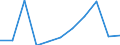 Volkswirtschaftliche Gesamtrechnungen Indikator (ESVG 2010): Bruttowertschöpfung / Statistische Systematik der Wirtschaftszweige in der Europäischen Gemeinschaft (NACE Rev. 2): Öffentliche Verwaltung, Verteidigung, Erziehung und Unterricht, Gesundheits- und Sozialwesen / Maßeinheit: Veränderung in Prozent q/q-1 (SCA) / Geopolitische Meldeeinheit: Dänemark