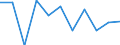 Volkswirtschaftliche Gesamtrechnungen Indikator (ESVG 2010): Bruttowertschöpfung / Statistische Systematik der Wirtschaftszweige in der Europäischen Gemeinschaft (NACE Rev. 2): Öffentliche Verwaltung, Verteidigung, Erziehung und Unterricht, Gesundheits- und Sozialwesen / Maßeinheit: Veränderung in Prozent q/q-1 (SCA) / Geopolitische Meldeeinheit: Deutschland