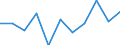 Volkswirtschaftliche Gesamtrechnungen Indikator (ESVG 2010): Bruttowertschöpfung / Statistische Systematik der Wirtschaftszweige in der Europäischen Gemeinschaft (NACE Rev. 2): Öffentliche Verwaltung, Verteidigung, Erziehung und Unterricht, Gesundheits- und Sozialwesen / Maßeinheit: Veränderung in Prozent q/q-1 (SCA) / Geopolitische Meldeeinheit: Estland