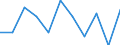 Volkswirtschaftliche Gesamtrechnungen Indikator (ESVG 2010): Bruttowertschöpfung / Statistische Systematik der Wirtschaftszweige in der Europäischen Gemeinschaft (NACE Rev. 2): Öffentliche Verwaltung, Verteidigung, Erziehung und Unterricht, Gesundheits- und Sozialwesen / Maßeinheit: Veränderung in Prozent q/q-1 (SCA) / Geopolitische Meldeeinheit: Griechenland