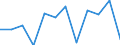Volkswirtschaftliche Gesamtrechnungen Indikator (ESVG 2010): Bruttowertschöpfung / Statistische Systematik der Wirtschaftszweige in der Europäischen Gemeinschaft (NACE Rev. 2): Öffentliche Verwaltung, Verteidigung, Erziehung und Unterricht, Gesundheits- und Sozialwesen / Maßeinheit: Veränderung in Prozent q/q-1 (SCA) / Geopolitische Meldeeinheit: Spanien