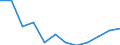 Volkswirtschaftliche Gesamtrechnungen Indikator (ESVG 2010): Bruttowertschöpfung / Statistische Systematik der Wirtschaftszweige in der Europäischen Gemeinschaft (NACE Rev. 2): Öffentliche Verwaltung, Verteidigung, Erziehung und Unterricht, Gesundheits- und Sozialwesen / Maßeinheit: Veränderung in Prozent q/q-1 (SCA) / Geopolitische Meldeeinheit: Frankreich