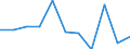 Volkswirtschaftliche Gesamtrechnungen Indikator (ESVG 2010): Bruttowertschöpfung / Statistische Systematik der Wirtschaftszweige in der Europäischen Gemeinschaft (NACE Rev. 2): Öffentliche Verwaltung, Verteidigung, Erziehung und Unterricht, Gesundheits- und Sozialwesen / Maßeinheit: Veränderung in Prozent q/q-1 (SCA) / Geopolitische Meldeeinheit: Kroatien