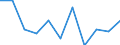 Volkswirtschaftliche Gesamtrechnungen Indikator (ESVG 2010): Bruttowertschöpfung / Statistische Systematik der Wirtschaftszweige in der Europäischen Gemeinschaft (NACE Rev. 2): Öffentliche Verwaltung, Verteidigung, Erziehung und Unterricht, Gesundheits- und Sozialwesen / Maßeinheit: Veränderung in Prozent q/q-1 (SCA) / Geopolitische Meldeeinheit: Italien