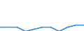 Volkswirtschaftliche Gesamtrechnungen Indikator (ESVG 2010): Bruttowertschöpfung / Statistische Systematik der Wirtschaftszweige in der Europäischen Gemeinschaft (NACE Rev. 2): Öffentliche Verwaltung, Verteidigung, Erziehung und Unterricht, Gesundheits- und Sozialwesen / Maßeinheit: Veränderung in Prozent q/q-1 (SCA) / Geopolitische Meldeeinheit: Zypern