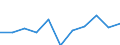 Volkswirtschaftliche Gesamtrechnungen Indikator (ESVG 2010): Bruttowertschöpfung / Statistische Systematik der Wirtschaftszweige in der Europäischen Gemeinschaft (NACE Rev. 2): Öffentliche Verwaltung, Verteidigung, Erziehung und Unterricht, Gesundheits- und Sozialwesen / Maßeinheit: Veränderung in Prozent q/q-1 (SCA) / Geopolitische Meldeeinheit: Lettland