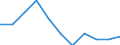 Volkswirtschaftliche Gesamtrechnungen Indikator (ESVG 2010): Bruttowertschöpfung / Statistische Systematik der Wirtschaftszweige in der Europäischen Gemeinschaft (NACE Rev. 2): Öffentliche Verwaltung, Verteidigung, Erziehung und Unterricht, Gesundheits- und Sozialwesen / Maßeinheit: Veränderung in Prozent q/q-1 (SCA) / Geopolitische Meldeeinheit: Ungarn