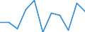 Volkswirtschaftliche Gesamtrechnungen Indikator (ESVG 2010): Bruttowertschöpfung / Statistische Systematik der Wirtschaftszweige in der Europäischen Gemeinschaft (NACE Rev. 2): Öffentliche Verwaltung, Verteidigung, Erziehung und Unterricht, Gesundheits- und Sozialwesen / Maßeinheit: Veränderung in Prozent q/q-1 (SCA) / Geopolitische Meldeeinheit: Malta