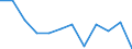 Volkswirtschaftliche Gesamtrechnungen Indikator (ESVG 2010): Bruttowertschöpfung / Statistische Systematik der Wirtschaftszweige in der Europäischen Gemeinschaft (NACE Rev. 2): Öffentliche Verwaltung, Verteidigung, Erziehung und Unterricht, Gesundheits- und Sozialwesen / Maßeinheit: Veränderung in Prozent q/q-1 (SCA) / Geopolitische Meldeeinheit: Österreich
