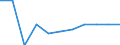 Volkswirtschaftliche Gesamtrechnungen Indikator (ESVG 2010): Bruttowertschöpfung / Statistische Systematik der Wirtschaftszweige in der Europäischen Gemeinschaft (NACE Rev. 2): Öffentliche Verwaltung, Verteidigung, Erziehung und Unterricht, Gesundheits- und Sozialwesen / Maßeinheit: Veränderung in Prozent q/q-1 (SCA) / Geopolitische Meldeeinheit: Portugal
