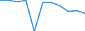 Volkswirtschaftliche Gesamtrechnungen Indikator (ESVG 2010): Bruttowertschöpfung / Statistische Systematik der Wirtschaftszweige in der Europäischen Gemeinschaft (NACE Rev. 2): Öffentliche Verwaltung, Verteidigung, Erziehung und Unterricht, Gesundheits- und Sozialwesen / Maßeinheit: Veränderung in Prozent q/q-1 (SCA) / Geopolitische Meldeeinheit: Rumänien