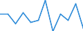 Volkswirtschaftliche Gesamtrechnungen Indikator (ESVG 2010): Bruttowertschöpfung / Statistische Systematik der Wirtschaftszweige in der Europäischen Gemeinschaft (NACE Rev. 2): Öffentliche Verwaltung, Verteidigung, Erziehung und Unterricht, Gesundheits- und Sozialwesen / Maßeinheit: Veränderung in Prozent q/q-1 (SCA) / Geopolitische Meldeeinheit: Slowenien