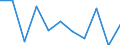 Volkswirtschaftliche Gesamtrechnungen Indikator (ESVG 2010): Bruttowertschöpfung / Statistische Systematik der Wirtschaftszweige in der Europäischen Gemeinschaft (NACE Rev. 2): Öffentliche Verwaltung, Verteidigung, Erziehung und Unterricht, Gesundheits- und Sozialwesen / Maßeinheit: Veränderung in Prozent q/q-1 (SCA) / Geopolitische Meldeeinheit: Slowakei