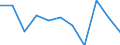 Volkswirtschaftliche Gesamtrechnungen Indikator (ESVG 2010): Bruttowertschöpfung / Statistische Systematik der Wirtschaftszweige in der Europäischen Gemeinschaft (NACE Rev. 2): Öffentliche Verwaltung, Verteidigung, Erziehung und Unterricht, Gesundheits- und Sozialwesen / Maßeinheit: Veränderung in Prozent q/q-1 (SCA) / Geopolitische Meldeeinheit: Finnland