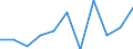 Volkswirtschaftliche Gesamtrechnungen Indikator (ESVG 2010): Bruttowertschöpfung / Statistische Systematik der Wirtschaftszweige in der Europäischen Gemeinschaft (NACE Rev. 2): Öffentliche Verwaltung, Verteidigung, Erziehung und Unterricht, Gesundheits- und Sozialwesen / Maßeinheit: Veränderung in Prozent q/q-1 (SCA) / Geopolitische Meldeeinheit: Schweden