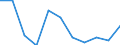 Volkswirtschaftliche Gesamtrechnungen Indikator (ESVG 2010): Bruttowertschöpfung / Statistische Systematik der Wirtschaftszweige in der Europäischen Gemeinschaft (NACE Rev. 2): Öffentliche Verwaltung, Verteidigung, Erziehung und Unterricht, Gesundheits- und Sozialwesen / Maßeinheit: Veränderung in Prozent q/q-1 (SCA) / Geopolitische Meldeeinheit: Norwegen