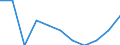 Volkswirtschaftliche Gesamtrechnungen Indikator (ESVG 2010): Bruttowertschöpfung / Statistische Systematik der Wirtschaftszweige in der Europäischen Gemeinschaft (NACE Rev. 2): Öffentliche Verwaltung, Verteidigung, Erziehung und Unterricht, Gesundheits- und Sozialwesen / Maßeinheit: Veränderung in Prozent q/q-1 (SCA) / Geopolitische Meldeeinheit: Schweiz