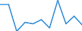 National accounts indicator (ESA 2010): Value added, gross / Statistical classification of economic activities in the European Community (NACE Rev. 2): Public administration, defence, education, human health and social work activities / Unit of measure: Percentage change q/q-1 (SCA) / Geopolitical entity (reporting): Bosnia and Herzegovina