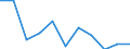 National accounts indicator (ESA 2010): Value added, gross / Statistical classification of economic activities in the European Community (NACE Rev. 2): Public administration, defence, education, human health and social work activities / Unit of measure: Percentage change q/q-1 (SCA) / Geopolitical entity (reporting): Montenegro