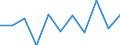 Volkswirtschaftliche Gesamtrechnungen Indikator (ESVG 2010): Bruttowertschöpfung / Statistische Systematik der Wirtschaftszweige in der Europäischen Gemeinschaft (NACE Rev. 2): Öffentliche Verwaltung, Verteidigung, Erziehung und Unterricht, Gesundheits- und Sozialwesen / Maßeinheit: Veränderung in Prozent q/q-1 (SCA) / Geopolitische Meldeeinheit: Nordmazedonien