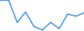 Volkswirtschaftliche Gesamtrechnungen Indikator (ESVG 2010): Bruttowertschöpfung / Statistische Systematik der Wirtschaftszweige in der Europäischen Gemeinschaft (NACE Rev. 2): Öffentliche Verwaltung, Verteidigung, Erziehung und Unterricht, Gesundheits- und Sozialwesen / Maßeinheit: Veränderung in Prozent q/q-1 (SCA) / Geopolitische Meldeeinheit: Serbien