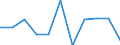 Volkswirtschaftliche Gesamtrechnungen Indikator (ESVG 2010): Bruttowertschöpfung / Statistische Systematik der Wirtschaftszweige in der Europäischen Gemeinschaft (NACE Rev. 2): Öffentliche Verwaltung, Verteidigung, Erziehung und Unterricht, Gesundheits- und Sozialwesen / Maßeinheit: Veränderung in Prozent q/q-1 (SCA) / Geopolitische Meldeeinheit: Türkei