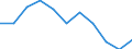 Volkswirtschaftliche Gesamtrechnungen Indikator (ESVG 2010): Bruttowertschöpfung / Statistische Systematik der Wirtschaftszweige in der Europäischen Gemeinschaft (NACE Rev. 2): Öffentliche Verwaltung, Verteidigung, Erziehung und Unterricht, Gesundheits- und Sozialwesen / Maßeinheit: Veränderung in Prozent q/q-4 (NSA) / Geopolitische Meldeeinheit: Euroraum - 20 Länder (ab 2023)