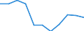 Volkswirtschaftliche Gesamtrechnungen Indikator (ESVG 2010): Bruttowertschöpfung / Statistische Systematik der Wirtschaftszweige in der Europäischen Gemeinschaft (NACE Rev. 2): Öffentliche Verwaltung, Verteidigung, Erziehung und Unterricht, Gesundheits- und Sozialwesen / Maßeinheit: Veränderung in Prozent q/q-4 (NSA) / Geopolitische Meldeeinheit: Dänemark