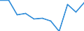 Volkswirtschaftliche Gesamtrechnungen Indikator (ESVG 2010): Bruttowertschöpfung / Statistische Systematik der Wirtschaftszweige in der Europäischen Gemeinschaft (NACE Rev. 2): Öffentliche Verwaltung, Verteidigung, Erziehung und Unterricht, Gesundheits- und Sozialwesen / Maßeinheit: Veränderung in Prozent q/q-4 (NSA) / Geopolitische Meldeeinheit: Estland