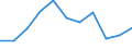 Volkswirtschaftliche Gesamtrechnungen Indikator (ESVG 2010): Bruttowertschöpfung / Statistische Systematik der Wirtschaftszweige in der Europäischen Gemeinschaft (NACE Rev. 2): Öffentliche Verwaltung, Verteidigung, Erziehung und Unterricht, Gesundheits- und Sozialwesen / Maßeinheit: Veränderung in Prozent q/q-4 (NSA) / Geopolitische Meldeeinheit: Irland