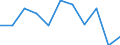 Volkswirtschaftliche Gesamtrechnungen Indikator (ESVG 2010): Bruttowertschöpfung / Statistische Systematik der Wirtschaftszweige in der Europäischen Gemeinschaft (NACE Rev. 2): Öffentliche Verwaltung, Verteidigung, Erziehung und Unterricht, Gesundheits- und Sozialwesen / Maßeinheit: Veränderung in Prozent q/q-4 (NSA) / Geopolitische Meldeeinheit: Griechenland