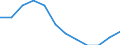 Volkswirtschaftliche Gesamtrechnungen Indikator (ESVG 2010): Bruttowertschöpfung / Statistische Systematik der Wirtschaftszweige in der Europäischen Gemeinschaft (NACE Rev. 2): Öffentliche Verwaltung, Verteidigung, Erziehung und Unterricht, Gesundheits- und Sozialwesen / Maßeinheit: Veränderung in Prozent q/q-4 (NSA) / Geopolitische Meldeeinheit: Frankreich
