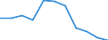 Volkswirtschaftliche Gesamtrechnungen Indikator (ESVG 2010): Bruttowertschöpfung / Statistische Systematik der Wirtschaftszweige in der Europäischen Gemeinschaft (NACE Rev. 2): Öffentliche Verwaltung, Verteidigung, Erziehung und Unterricht, Gesundheits- und Sozialwesen / Maßeinheit: Veränderung in Prozent q/q-4 (NSA) / Geopolitische Meldeeinheit: Kroatien