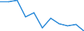 Volkswirtschaftliche Gesamtrechnungen Indikator (ESVG 2010): Bruttowertschöpfung / Statistische Systematik der Wirtschaftszweige in der Europäischen Gemeinschaft (NACE Rev. 2): Öffentliche Verwaltung, Verteidigung, Erziehung und Unterricht, Gesundheits- und Sozialwesen / Maßeinheit: Veränderung in Prozent q/q-4 (NSA) / Geopolitische Meldeeinheit: Italien