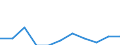 Volkswirtschaftliche Gesamtrechnungen Indikator (ESVG 2010): Bruttowertschöpfung / Statistische Systematik der Wirtschaftszweige in der Europäischen Gemeinschaft (NACE Rev. 2): Öffentliche Verwaltung, Verteidigung, Erziehung und Unterricht, Gesundheits- und Sozialwesen / Maßeinheit: Veränderung in Prozent q/q-4 (NSA) / Geopolitische Meldeeinheit: Zypern