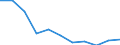 Volkswirtschaftliche Gesamtrechnungen Indikator (ESVG 2010): Bruttowertschöpfung / Statistische Systematik der Wirtschaftszweige in der Europäischen Gemeinschaft (NACE Rev. 2): Öffentliche Verwaltung, Verteidigung, Erziehung und Unterricht, Gesundheits- und Sozialwesen / Maßeinheit: Veränderung in Prozent q/q-4 (NSA) / Geopolitische Meldeeinheit: Litauen