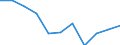 Volkswirtschaftliche Gesamtrechnungen Indikator (ESVG 2010): Bruttowertschöpfung / Statistische Systematik der Wirtschaftszweige in der Europäischen Gemeinschaft (NACE Rev. 2): Öffentliche Verwaltung, Verteidigung, Erziehung und Unterricht, Gesundheits- und Sozialwesen / Maßeinheit: Veränderung in Prozent q/q-4 (NSA) / Geopolitische Meldeeinheit: Luxemburg