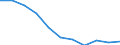 Volkswirtschaftliche Gesamtrechnungen Indikator (ESVG 2010): Bruttowertschöpfung / Statistische Systematik der Wirtschaftszweige in der Europäischen Gemeinschaft (NACE Rev. 2): Öffentliche Verwaltung, Verteidigung, Erziehung und Unterricht, Gesundheits- und Sozialwesen / Maßeinheit: Veränderung in Prozent q/q-4 (NSA) / Geopolitische Meldeeinheit: Österreich