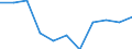 Volkswirtschaftliche Gesamtrechnungen Indikator (ESVG 2010): Bruttowertschöpfung / Statistische Systematik der Wirtschaftszweige in der Europäischen Gemeinschaft (NACE Rev. 2): Öffentliche Verwaltung, Verteidigung, Erziehung und Unterricht, Gesundheits- und Sozialwesen / Maßeinheit: Veränderung in Prozent q/q-4 (NSA) / Geopolitische Meldeeinheit: Polen