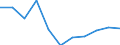 Volkswirtschaftliche Gesamtrechnungen Indikator (ESVG 2010): Bruttowertschöpfung / Statistische Systematik der Wirtschaftszweige in der Europäischen Gemeinschaft (NACE Rev. 2): Öffentliche Verwaltung, Verteidigung, Erziehung und Unterricht, Gesundheits- und Sozialwesen / Maßeinheit: Veränderung in Prozent q/q-4 (NSA) / Geopolitische Meldeeinheit: Portugal