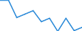 Volkswirtschaftliche Gesamtrechnungen Indikator (ESVG 2010): Bruttowertschöpfung / Statistische Systematik der Wirtschaftszweige in der Europäischen Gemeinschaft (NACE Rev. 2): Öffentliche Verwaltung, Verteidigung, Erziehung und Unterricht, Gesundheits- und Sozialwesen / Maßeinheit: Veränderung in Prozent q/q-4 (NSA) / Geopolitische Meldeeinheit: Slowakei